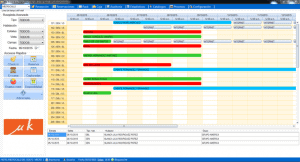 Ventajas de usar un software hotelero